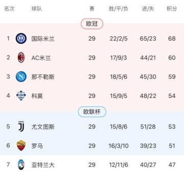 欧冠手机直播-【意甲】伊萨克森破门，米兰0比1拉齐奥落后国米8分